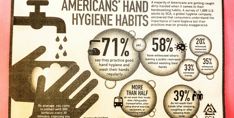 graphic depicting American's Hand Hygiene habits